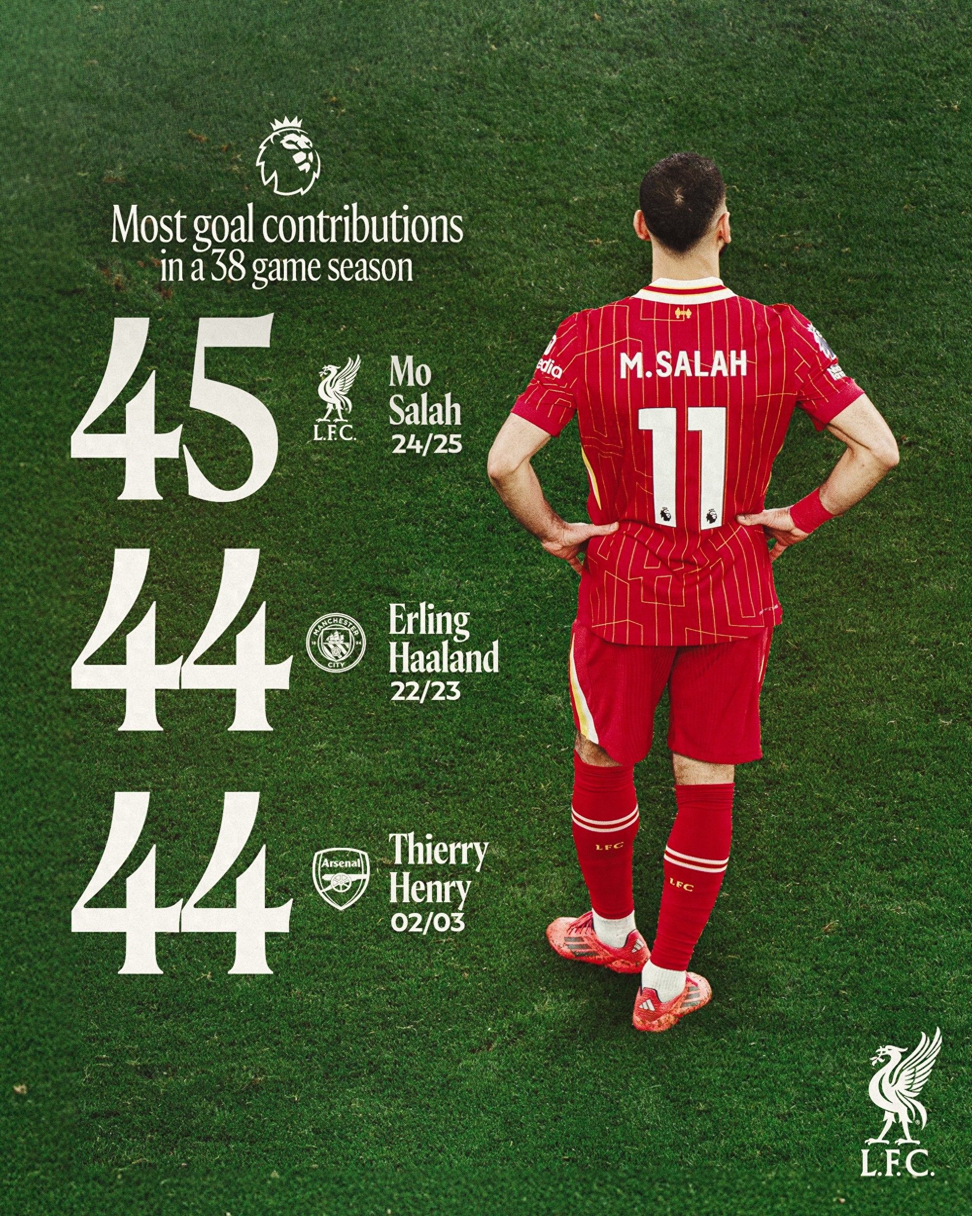 萨拉赫赛事官方发布精彩发挥新规，公牛争议不断！